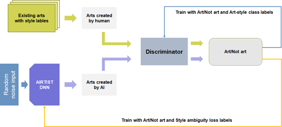 Diagram
Description automatically generated