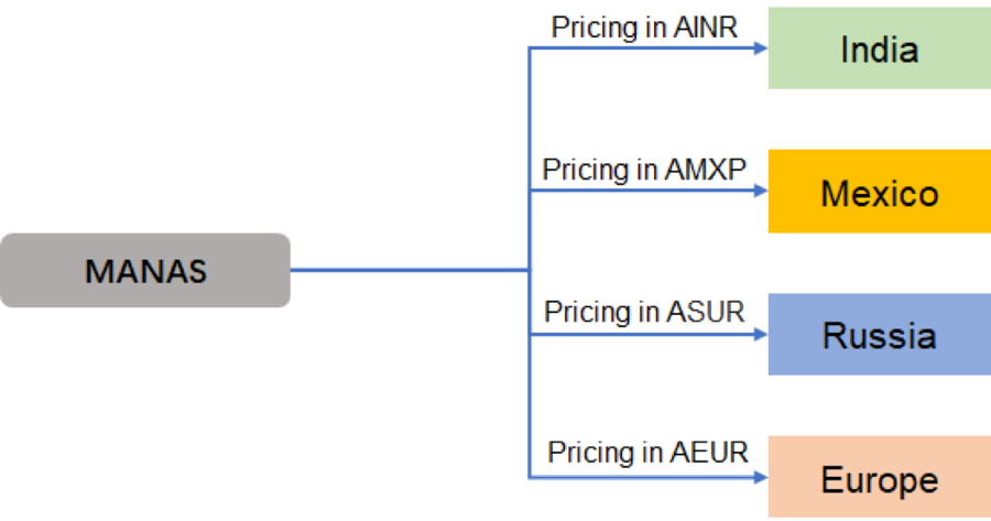 Diagram
Description automatically generated with low confidence