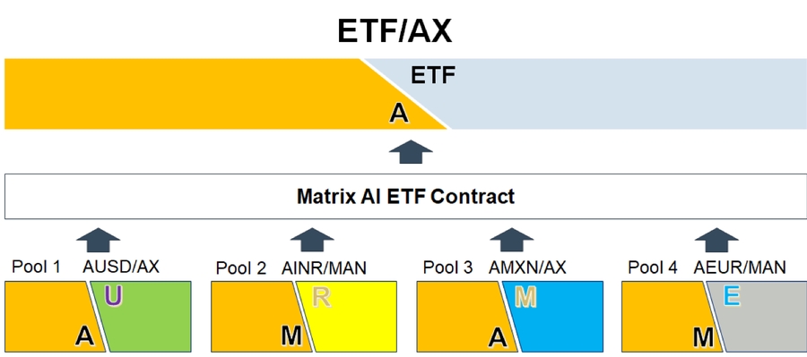Chart
Description automatically generated