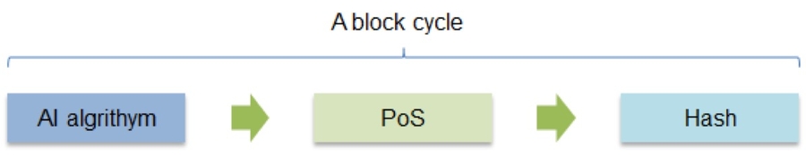 A picture containing timeline
Description automatically generated