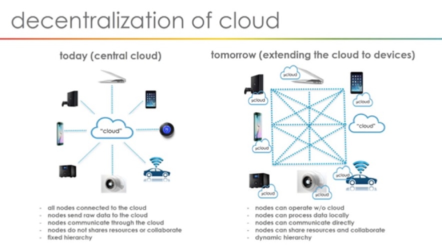 Timeline
Description automatically generated with medium confidence