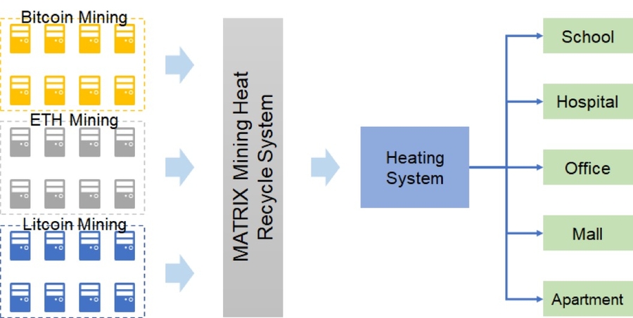 Diagram
Description automatically generated with low confidence