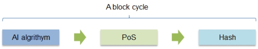 A picture containing timeline
Description automatically generated
