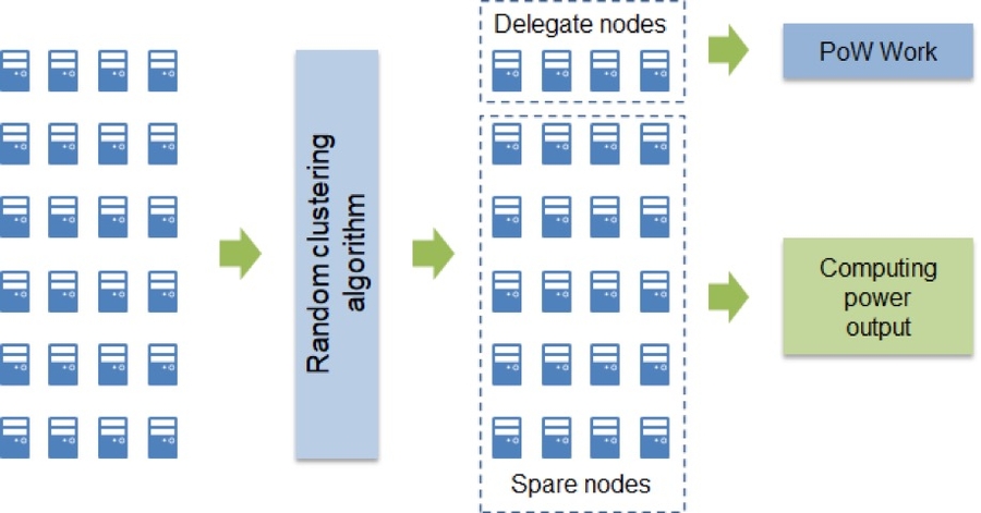 Chart
Description automatically generated with medium confidence