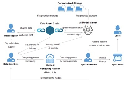Timeline
Description automatically generated