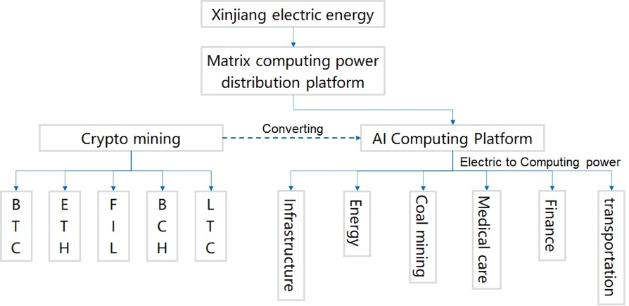 A picture containing diagram
Description automatically generated