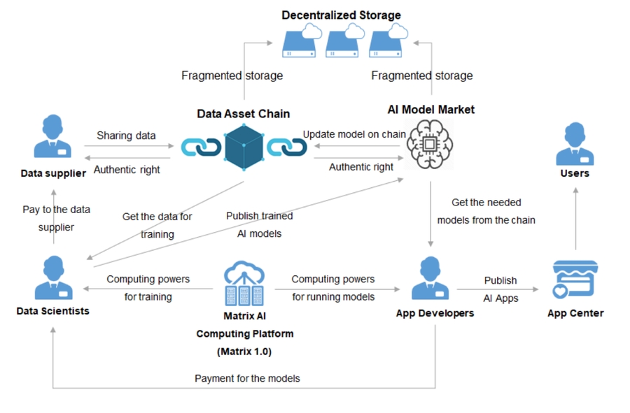 Diagram, timeline
Description automatically generated