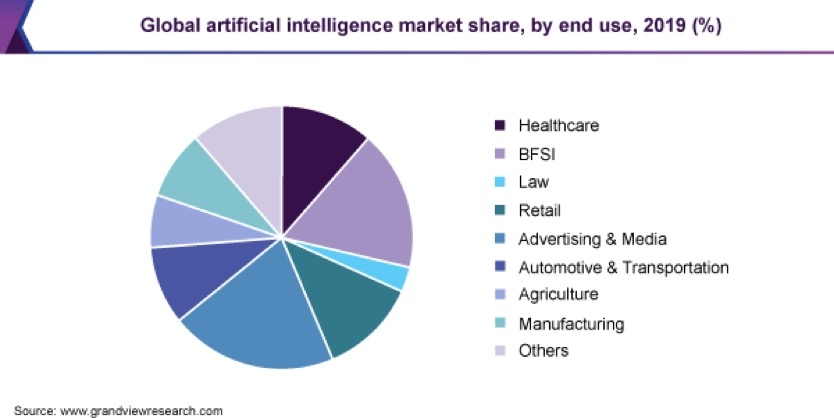 Chart, pie chart
Description automatically generated