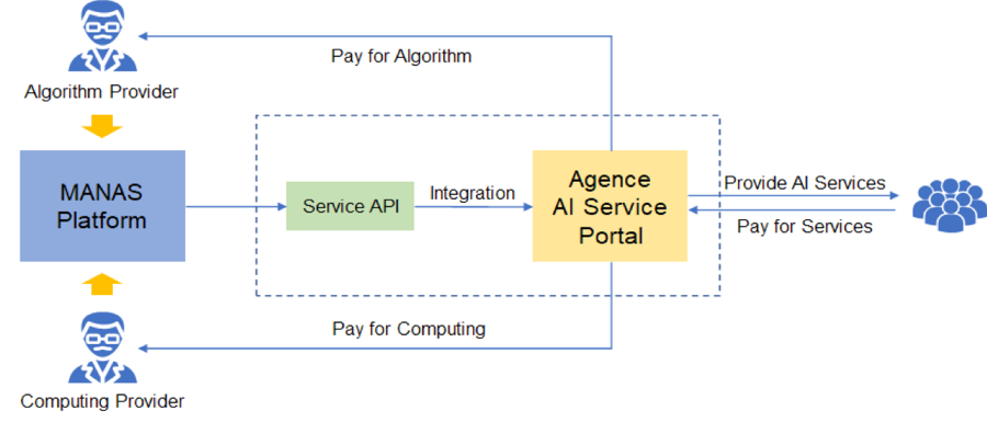 Diagram
Description automatically generated