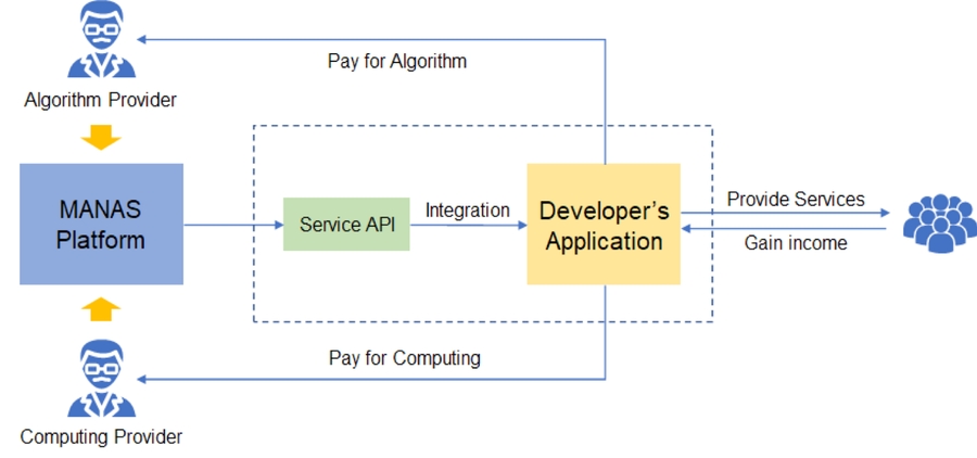 Diagram
Description automatically generated