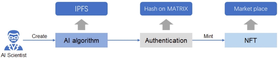 Diagram
Description automatically generated