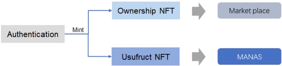 Diagram
Description automatically generated