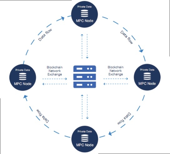 Diagram
Description automatically generated