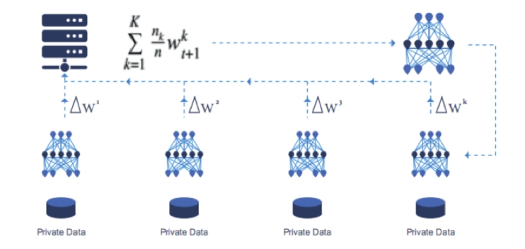 A picture containing chart
Description automatically generated
